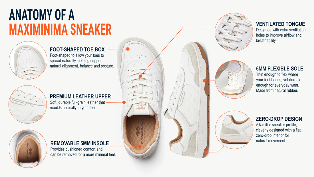 An infographic diagram titled 'ANATOMY OF A MAXIMINIMA SNEAKER' showing a white barefoot sneaker from multiple angles with callouts and text describing its features, such as a ventilated tongue, flexible sole, removable insole, and zero-drop design.