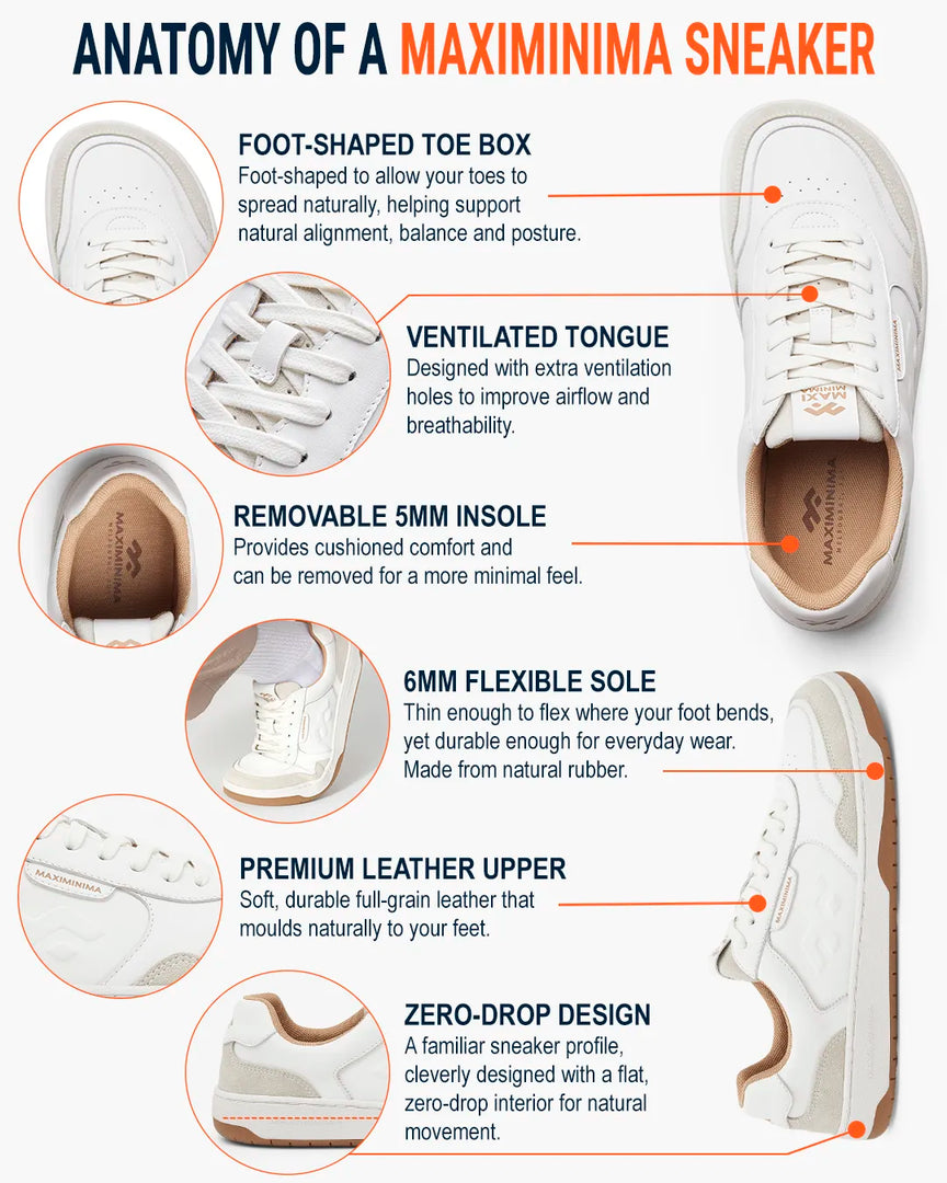 An infographic titled 'ANATOMY OF A MAXIMINIMIA SNEAKER' showing multiple labeled views of a white barefoot sneaker with callouts explaining features like a foot-shaped toe box, ventilated tongue, removable 5mm insole, flexible sole, premium leather upper, and zero-drop design.